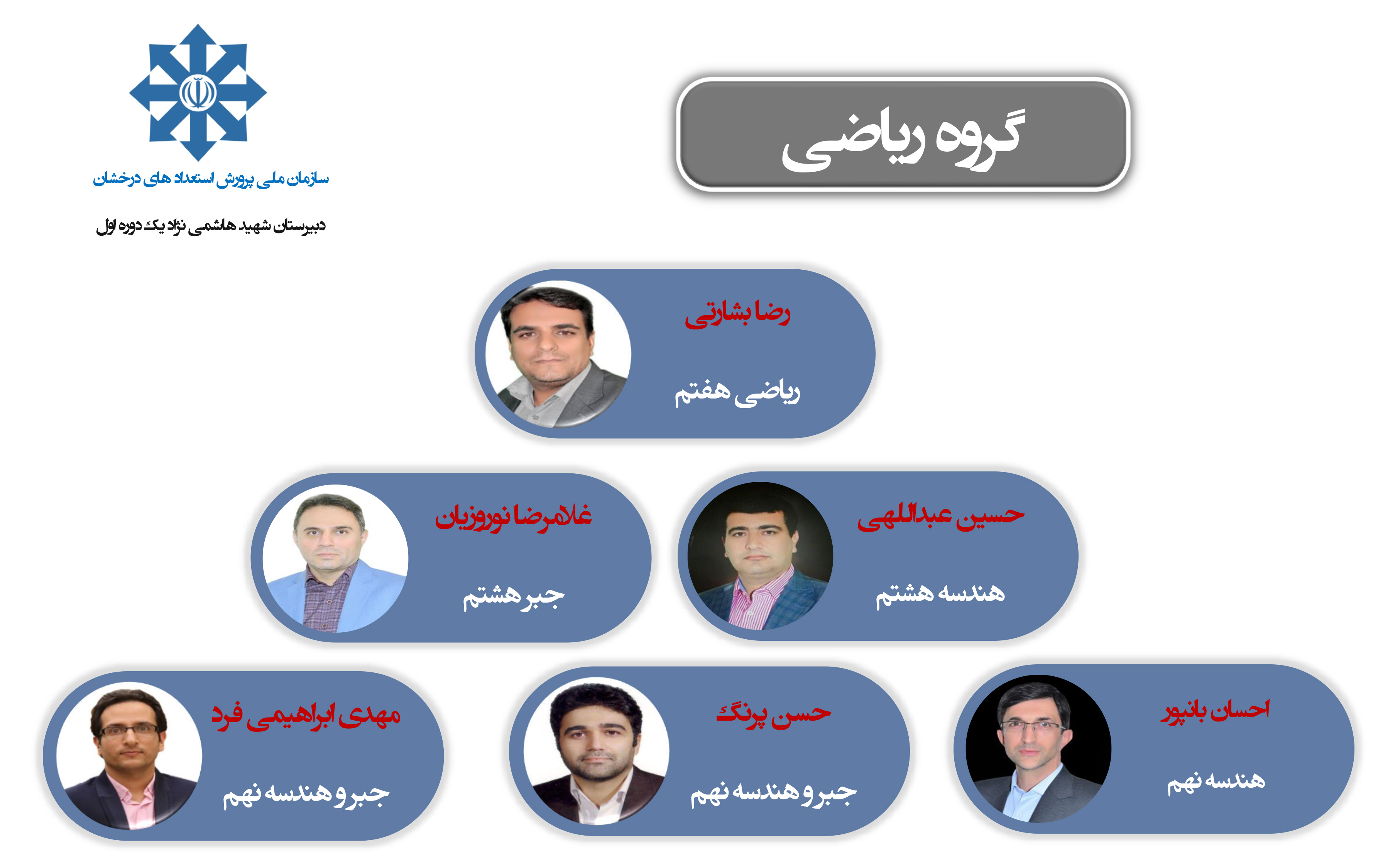 گروه ریاضی