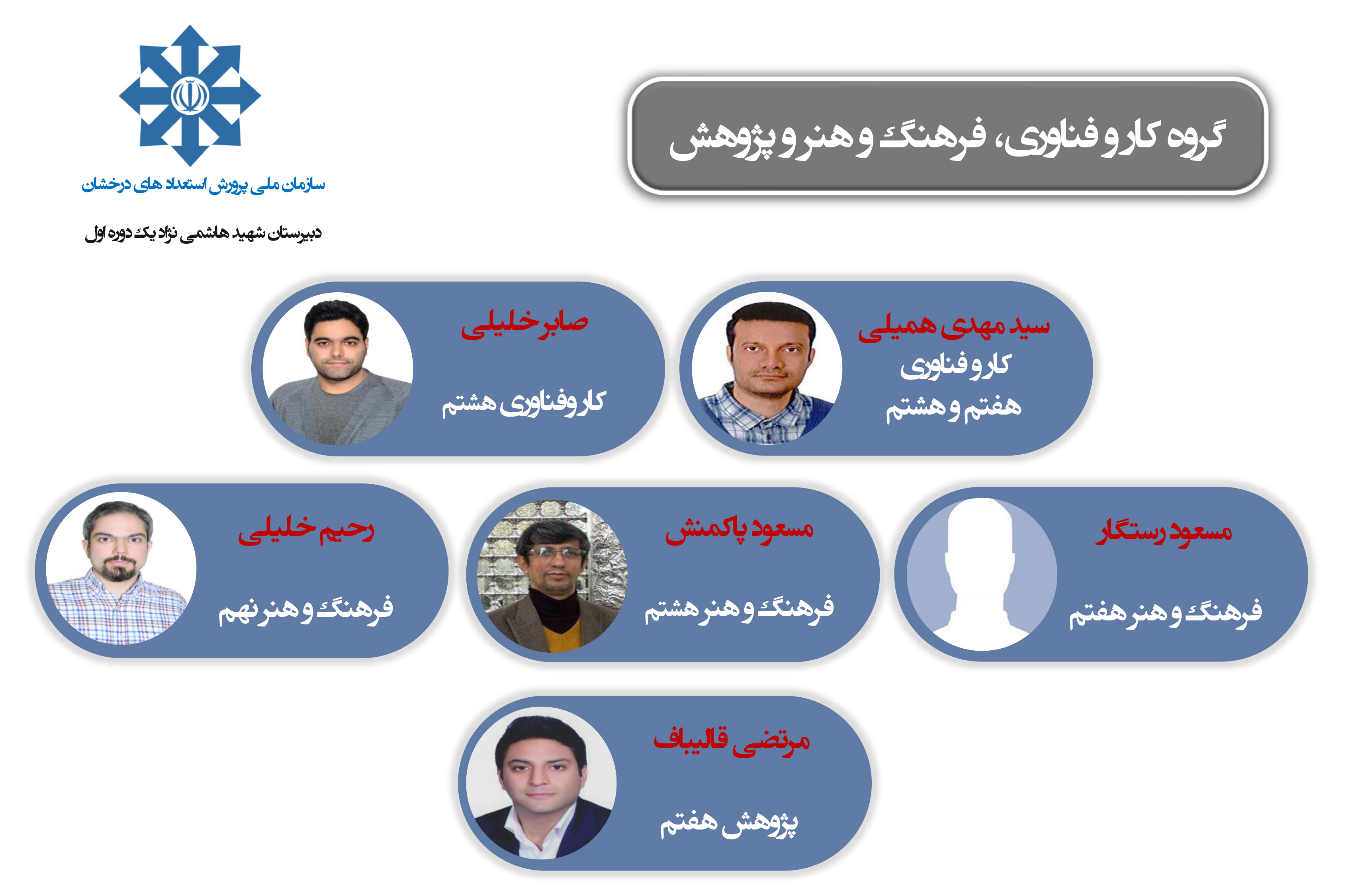 گروه کاروفناوری، فرهنگ و هنر و پژوهش